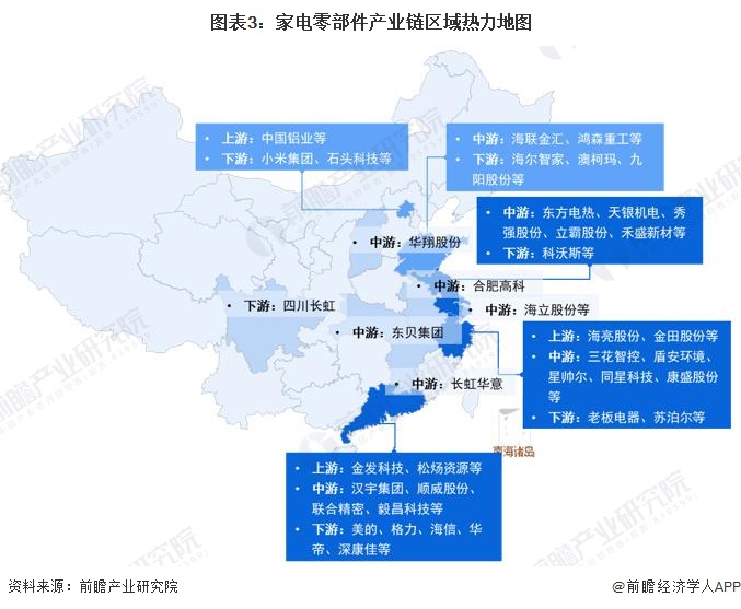 【干货】2023年中国家电零部件行业产业链现状及市场竞争格局分析 长三角与珠三角地区产业竞争力较强(图3)