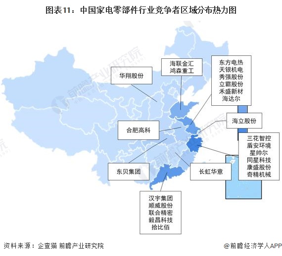 预见2023：2023年中国家电零部件行业市场现状、竞争格局及发展趋势分析 技术进步带来新机遇与挑战(图11)