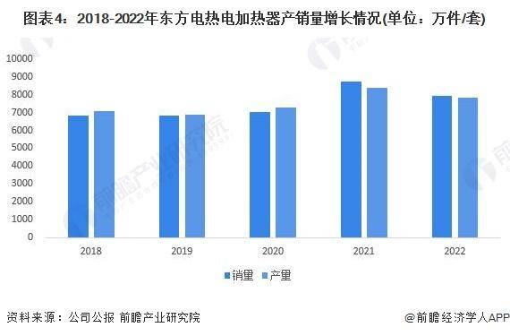 【行业前瞻】2023-2028年中国家电零部件行业发展分析(图5)